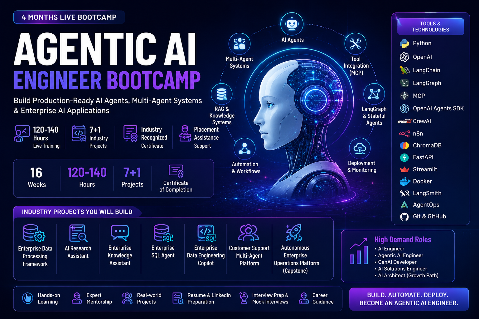 Agentic AI Engineer Bootcamp banner showcasing LangGraph, MCP, OpenAI Agents SDK, CrewAI, n8n, Enterprise RAG, Multi-Agent Systems, AI Automation, Deployment, Industry Projects, and AI Engineering career paths.