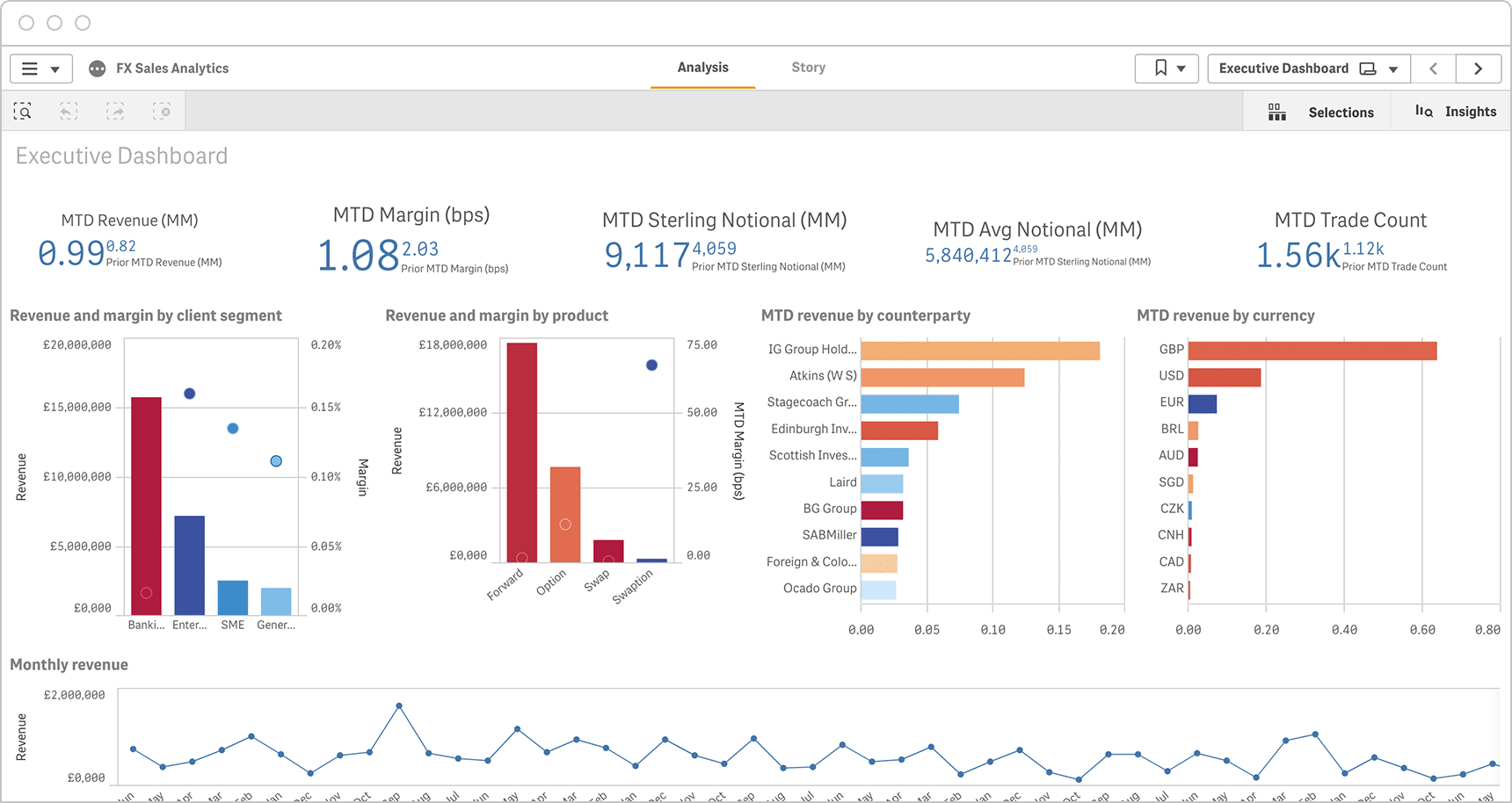Financial Performance & KPI Dashboard