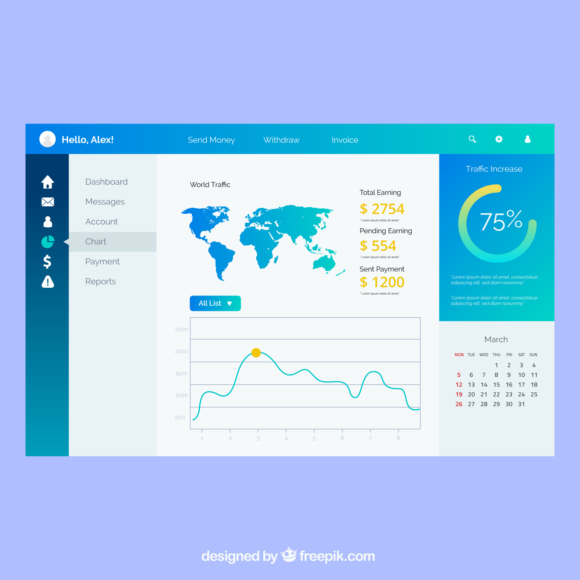 E-commerce Sales Intelligence Dashboard